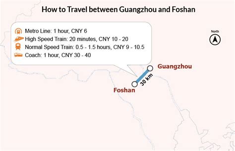 連州到佛山多久？路程時間與多重因素共舞